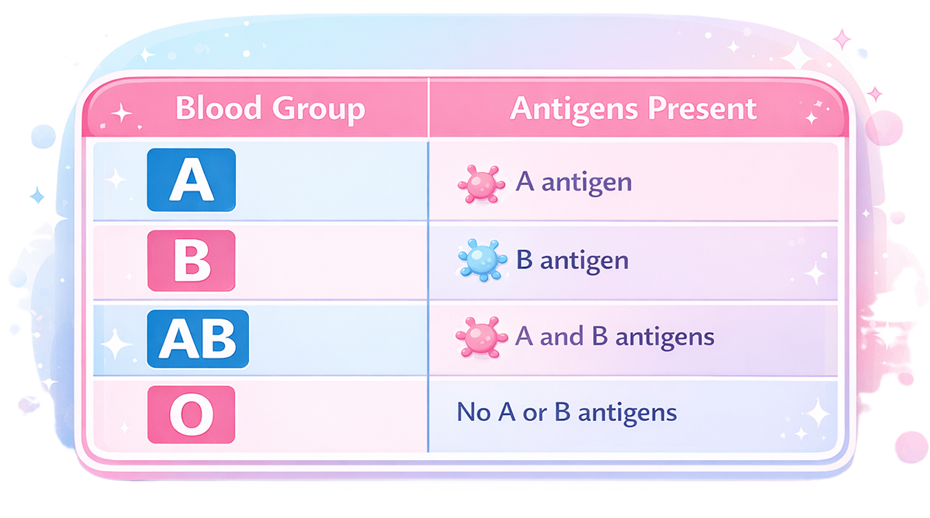 mama-salama-blood-types
